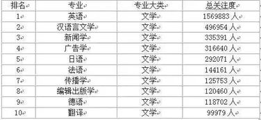 十大热门专业(十大热门专业是哪些) 十大热门专业(十大热门专业是哪些)