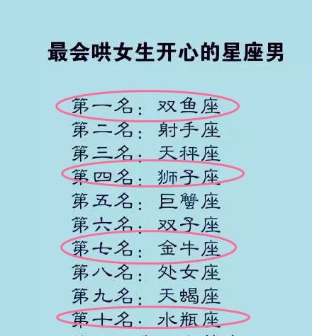 12星座排行榜大全图片:2023年度12星座排行榜大全,性格、运势与配对解析(附高清配图) 12星座排行榜大全图片:2023年度12星座排行榜大全,性格、运势与配对解析(附高清配图)