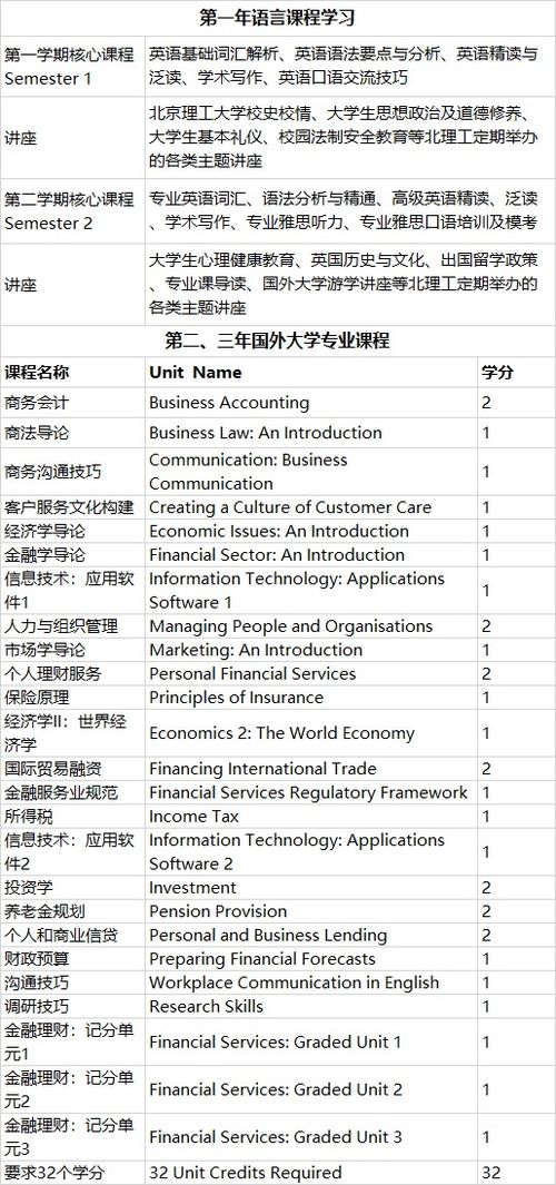 北京理工大学3+1招生简章(北京理工大学3+1+1国家承认吗) 北京理工大学3+1招生简章(北京理工大学3+1+1国家承认吗)