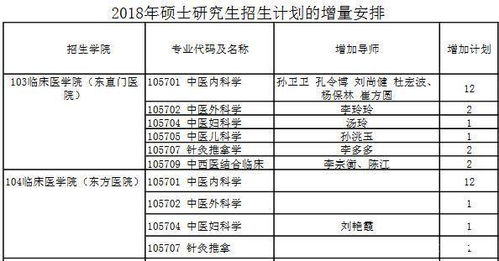 最容易考上的211大学(我国最容易考的5所211院校,分数都很低 最适合捡漏) 最容易考上的211大学(我国最容易考的5所211院校,分数都很低 最适合捡漏)