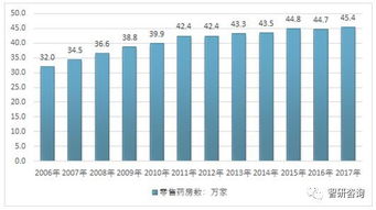 中国排名前十的药店:中国排名前十的药店,连锁巨头引领行业新趋势 中国排名前十的药店:中国排名前十的药店,连锁巨头引领行业新趋势