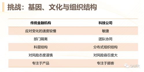 金融专业就业前景分析及就业方向(金融专业就业方向与前景) 金融专业就业前景分析及就业方向(金融专业就业方向与前景)