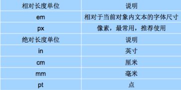 属性选择器有哪几种:CSS属性选择器,种类与用法全解析 属性选择器有哪几种:CSS属性选择器,种类与用法全解析