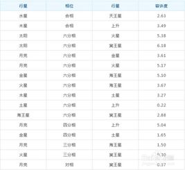 上升星座对应时间表：上升星座对应时间表，如何精准定位你的星盘核心能量？