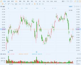 美股异动丨联合大陆航空跌超4%,第三季度营收略低于市场预期 美股异动丨联合大陆航空跌超4%,第三季度营收略低于市场预期