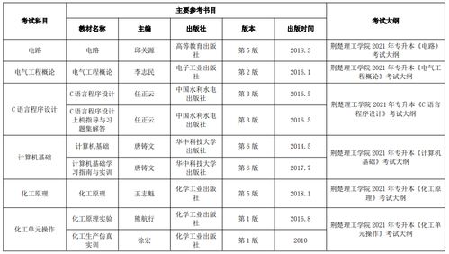 荆楚理工学院(荆楚理工学院专升本) 荆楚理工学院(荆楚理工学院专升本)