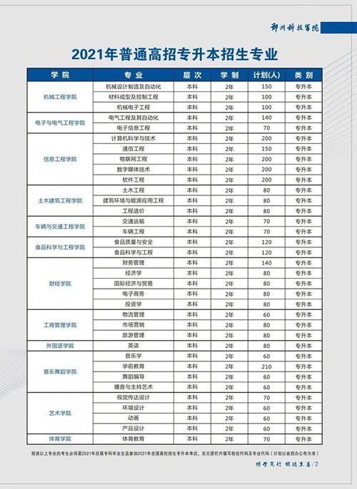 郑州科技学院录取名单（郑州科技学院什么档次）