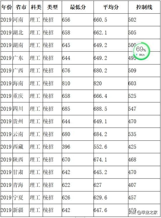 北京航空航天大学分数线(航空航天大学录取分数线) 北京航空航天大学分数线(航空航天大学录取分数线)
