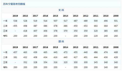 高考450分能上二本吗(高考450分能上二本吗大学) 高考450分能上二本吗(高考450分能上二本吗大学)