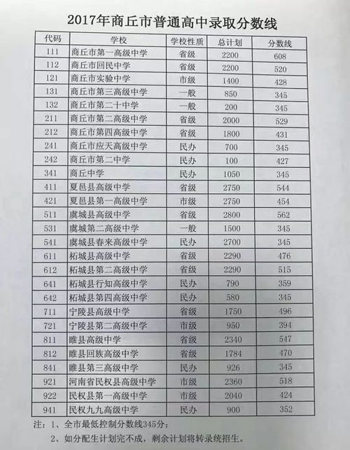 300分能上什么高中(中考300~350分能上哪所高中) 300分能上什么高中(中考300~350分能上哪所高中)