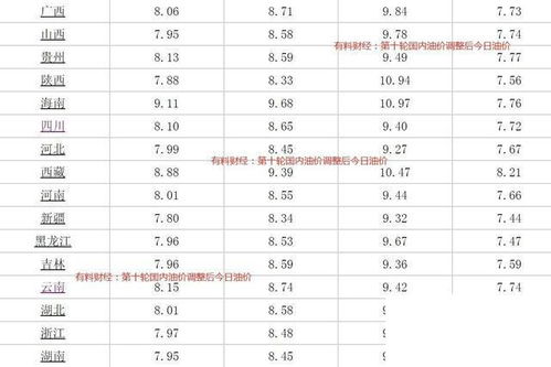 十二星座日期更新2022:你的星座日期有变化吗?在评论区分享你的星座特质与2022年最想实现的目标,点赞前三名将获得免费星盘解读服务! 十二星座日期更新2022:你的星座日期有变化吗?在评论区分享你的星座特质与2022年最想实现的目标,点赞前三名将获得免费星盘解读服务!