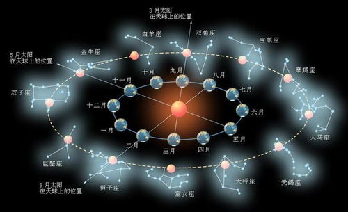十二星座与血型的关系:星座与血型,解码你的双重基因密码—从十二星座到ABO血型的性格图谱 十二星座与血型的关系:星座与血型,解码你的双重基因密码—从十二星座到ABO血型的性格图谱