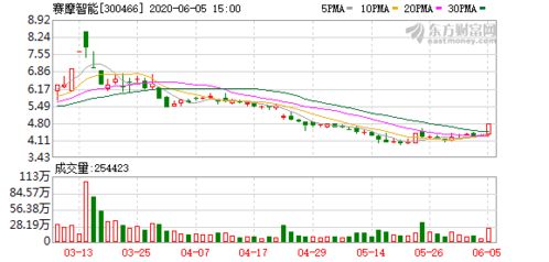 002108,实控人拟变更为广州市国资委! 002108,实控人拟变更为广州市国资委!