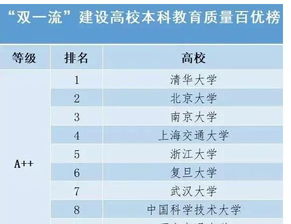西安考研最容易的大学(西安读研的学校排名) 西安考研最容易的大学(西安读研的学校排名)