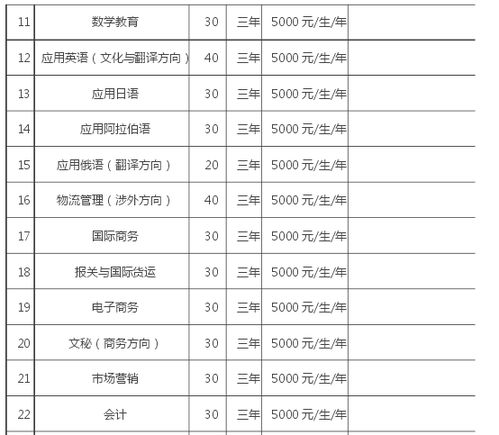 河北单招最好的三所大学(河北单招排名前十的学校) 河北单招最好的三所大学(河北单招排名前十的学校)