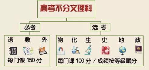 高中3+1+2选哪三科最吃香(文科最好的三个组合) 高中3+1+2选哪三科最吃香(文科最好的三个组合)