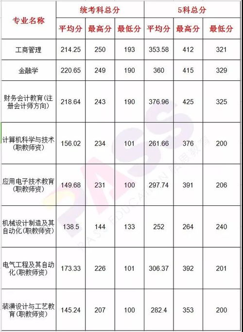 广东技术师范大学分数线(广东技术师范大学分数线涨了) 广东技术师范大学分数线(广东技术师范大学分数线涨了)