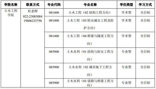研究生调剂是怎么调剂（研究生调剂是怎么调剂在什么时候报名）