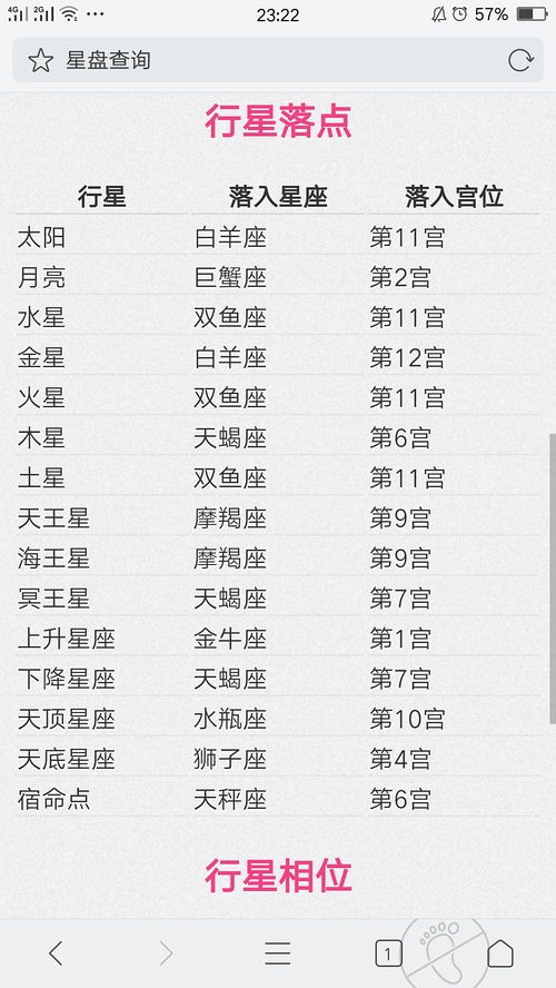 上升星座怎么看查询：上升星座怎么看查询，从出生时间到性格解读的完整指南