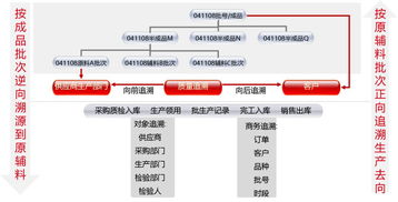 药智网数据查询:药智网数据查询,医药行业高效决策的智能大脑 药智网数据查询:药智网数据查询,医药行业高效决策的智能大脑