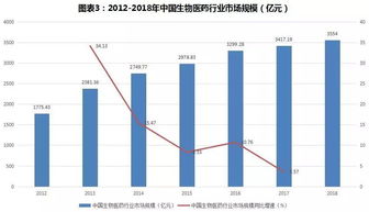 药智网数据查询:药智网数据查询,医药行业高效决策的智能大脑 药智网数据查询:药智网数据查询,医药行业高效决策的智能大脑