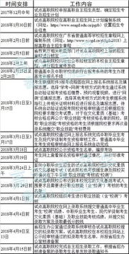 广东自主招生网(广东自主招生网测录取) 广东自主招生网(广东自主招生网测录取)