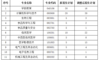 长江学院是一本还是二本（长江师范学院专升本分数线）
