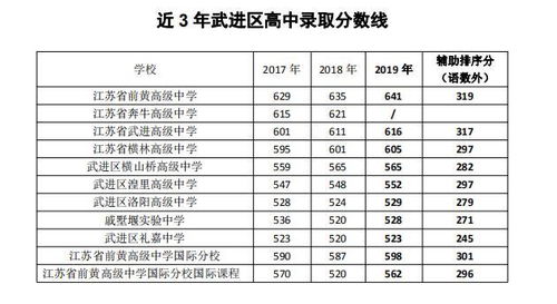普通高中分数线(普通高中分数线不够怎么办) 普通高中分数线(普通高中分数线不够怎么办)