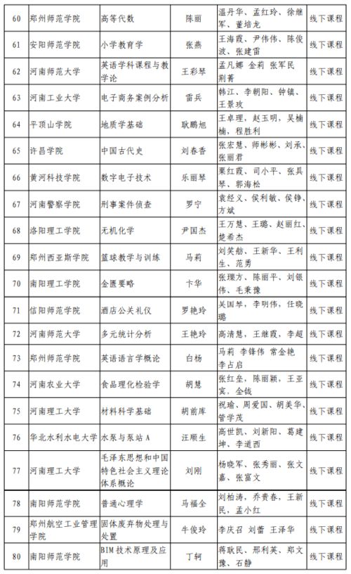 三本大学全部名单(三本大学全部名单公布) 三本大学全部名单(三本大学全部名单公布)
