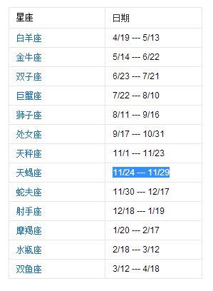 新星座表十三星座查询:全新升级2024新星座表十三星座查询指南,精准匹配你的命理性格与运势趋势 新星座表十三星座查询:全新升级2024新星座表十三星座查询指南,精准匹配你的命理性格与运势趋势