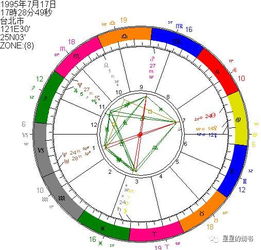 怎样查上升星座查询表：如何查询上升星座，三步定位你的星盘灵魂面具