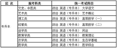 广西专升本可以报考哪些大学（广西专升本2025分数线）