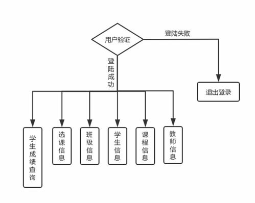 数据库学生信息管理系统:基于数据库的学生信息管理系统设计与实现 数据库学生信息管理系统:基于数据库的学生信息管理系统设计与实现