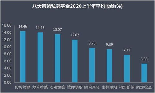 股票策略领跑 前三季度私募平均收益达25% 股票策略领跑 前三季度私募平均收益达25%