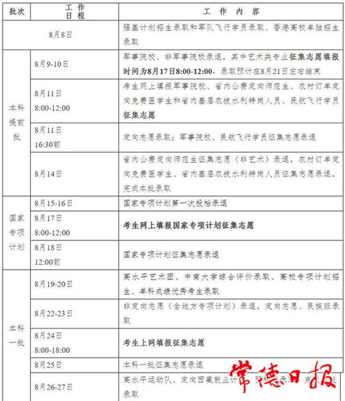 考生投档录取状态查询(已投档录取状态查询) 考生投档录取状态查询(已投档录取状态查询)