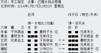 眼跳测吉凶预测六爻：从眼跳到六爻，传统占卜中的吉凶预兆与科学视角