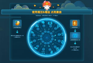 星座怎么看日期：星座日期全解密，如何用星盘定位你的运势周期与生命转折点？