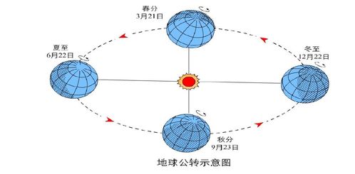 太阳星座是什么:太阳星座,解码你的核心性格与人生轨迹 太阳星座是什么:太阳星座,解码你的核心性格与人生轨迹