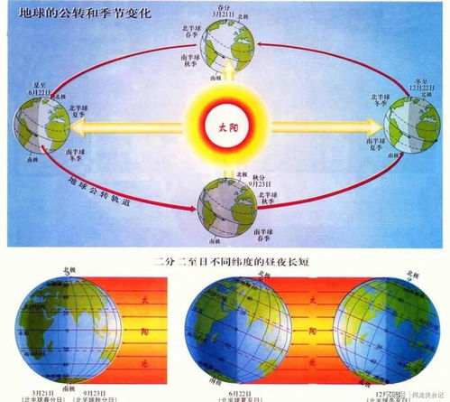 太阳星座是什么:太阳星座,解码你的核心性格与人生轨迹 太阳星座是什么:太阳星座,解码你的核心性格与人生轨迹
