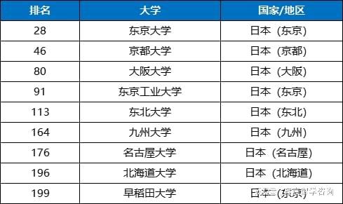 qs2024世界大学排行榜(qs21世界大学排名) qs2024世界大学排行榜(qs21世界大学排名)