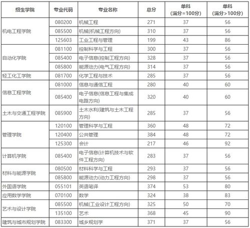 广东工业大学2025考研(广东工业大学2025考研复试分数线什么时候出) 广东工业大学2025考研(广东工业大学2025考研复试分数线什么时候出)