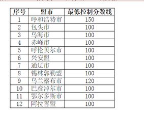 包头轻工职业技术学院(包头轻工职业技术学院录取线) 包头轻工职业技术学院(包头轻工职业技术学院录取线)