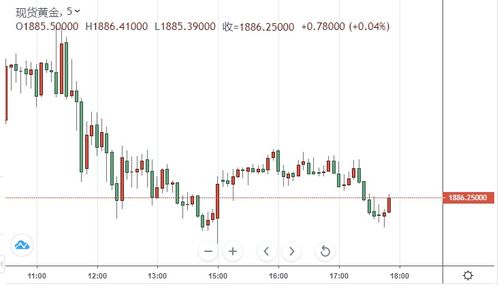 美联储卡什卡里:经济放缓风险或被高估 政府停摆暂不影响决策判断 美联储卡什卡里:经济放缓风险或被高估 政府停摆暂不影响决策判断