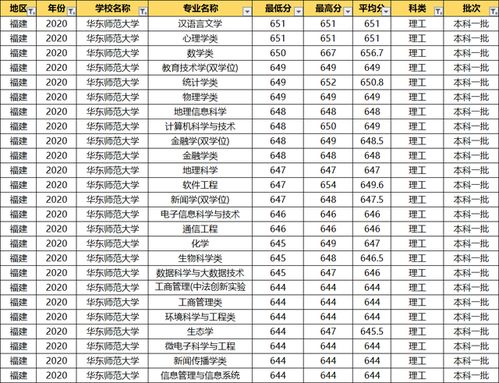 2020各大学录取分数线一览表（2020年各个大学录取分数线汇总）