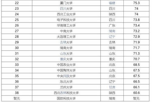 985是哪39所大学(985中的39所大学是什么大学) 985是哪39所大学(985中的39所大学是什么大学)
