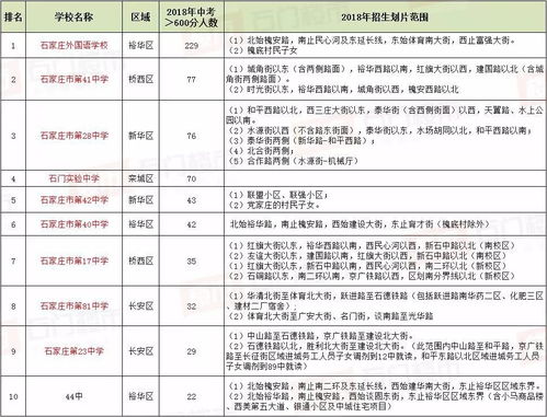初中排名前十的学校(石家庄初中排名前十的学校) 初中排名前十的学校(石家庄初中排名前十的学校)
