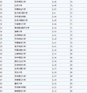 目前中国大学排行榜(目前中国大学排名) 目前中国大学排行榜(目前中国大学排名)