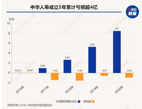 中国人寿许崇苗:可持续发展的落脚点应回归至“人”的需求与成长 中国人寿许崇苗:可持续发展的落脚点应回归至“人”的需求与成长