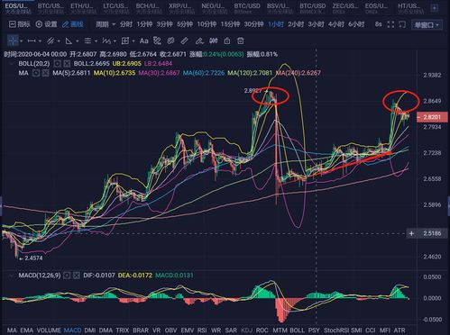 和讯投顾高弘澎:短线调整接近尾声,下周反弹值得期待 和讯投顾高弘澎:短线调整接近尾声,下周反弹值得期待