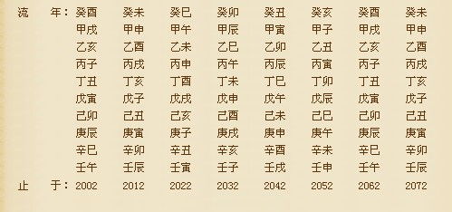 生辰八字在线算命免费:免费在线生辰八字算命,传统文化与现代科技的完美融合 生辰八字在线算命免费:免费在线生辰八字算命,传统文化与现代科技的完美融合